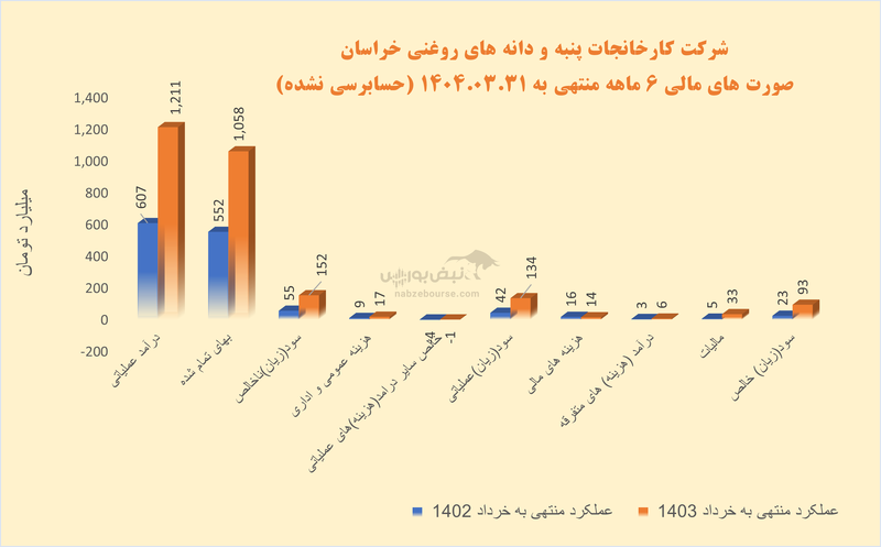 غدانه دست پر به مجمع رفت| آیا روند سودآوری ادامه خواهد داشت؟