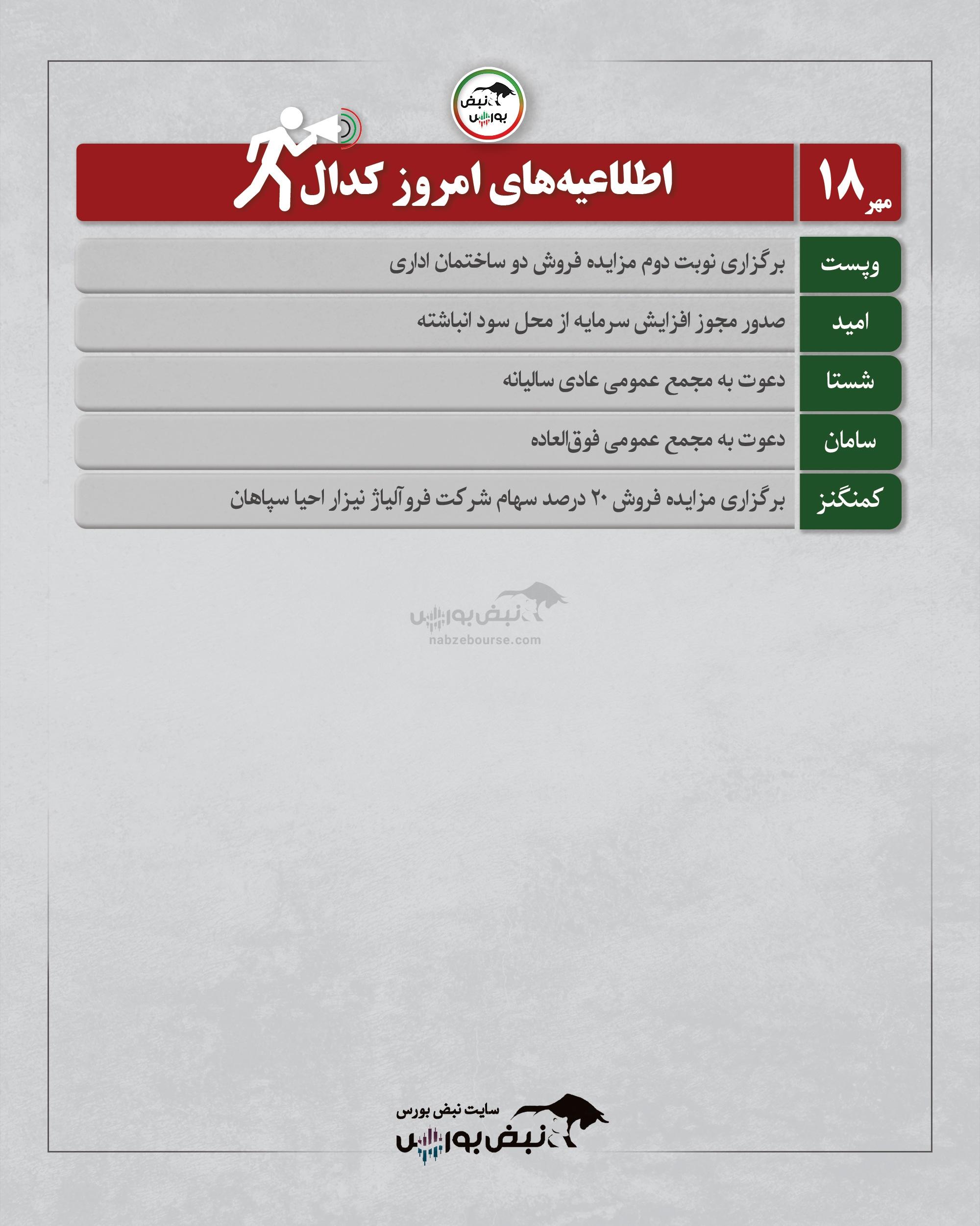 مهم‌ترین اطلاعیه‌های بورسی در کدال تا امروز جمعه ۱۸ مهر ۱۴۰۴ | از افزایش سرمایه کچاد تا قرارداد‌های میلیون یورویی مپنا و مجامع شستا و شبندر