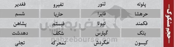 ترین‌های بورس ۱۹ مهر؛ ورود پول به این نماد‌ها | کدام نماد‌ها سرخطی‌های فردا خواهند بود؟