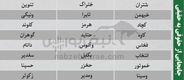 ترین‌های بورس ۱۹ مهر؛ ورود پول به این نماد‌ها | کدام نماد‌ها سرخطی‌های فردا خواهند بود؟