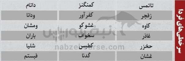 ترین‌های بورس ۱۹ مهر؛ ورود پول به این نماد‌ها | کدام نماد‌ها سرخطی‌های فردا خواهند بود؟
