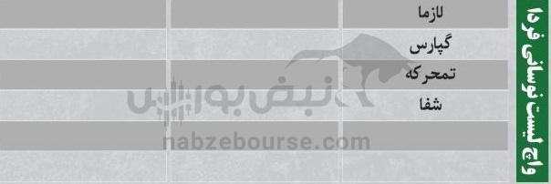 ترین‌های بورس ۱۹ مهر؛ ورود پول به این نماد‌ها | کدام نماد‌ها سرخطی‌های فردا خواهند بود؟