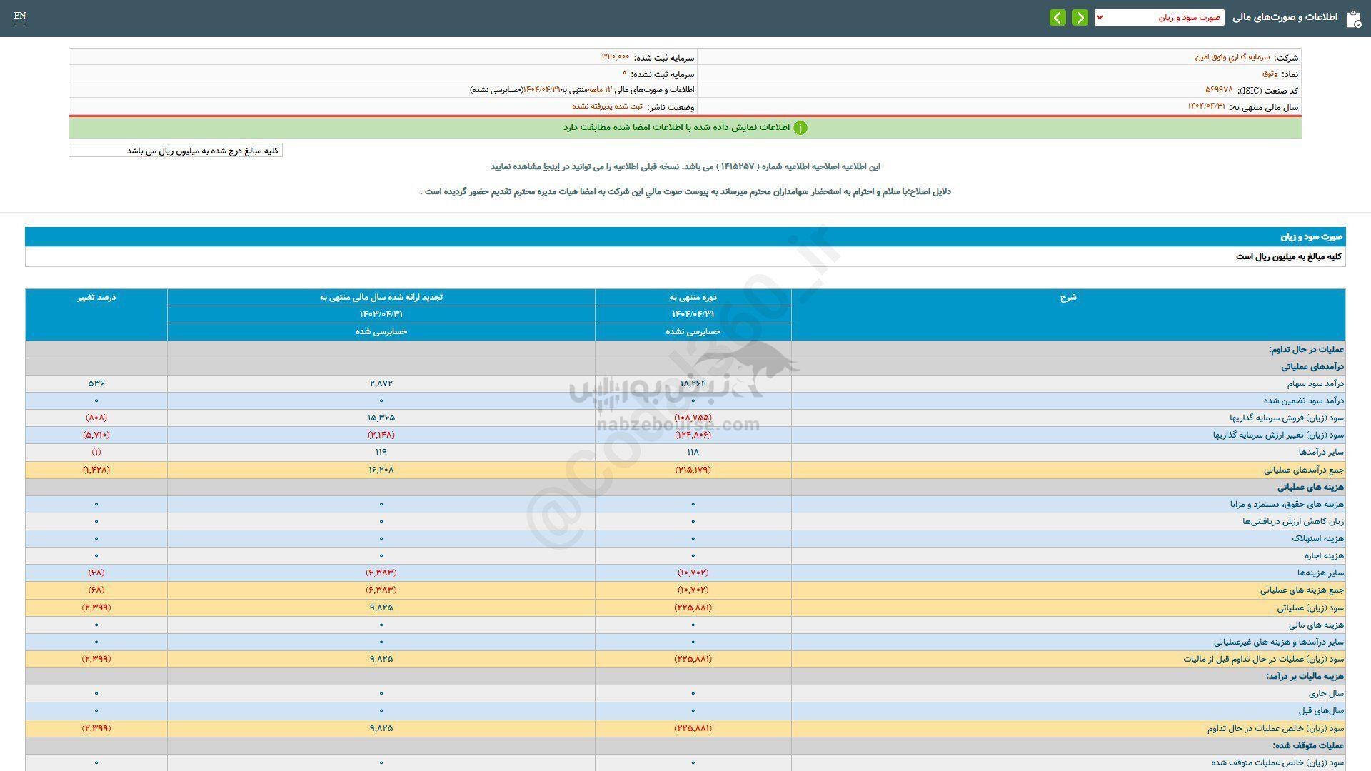 سهم وثوق را بخریم؟