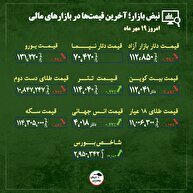 قیمت طلا، سکه و دلار امروز شنبه ۱۹ مهرماه ۱۴۰۴| ثبات سیاسی ناجی بازار طلا + قیمت انواع بازار‌ها
