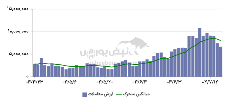 گزارش بازار آپشن شنبه ۱۹ مهر ۱۴۰۴|  یک روز سبز برای اختیار خرید‌ها