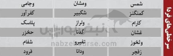 ترین‌های بورس ۲۰ مهر؛ ورود پول به این نماد‌ها | به کدام نماد‌ها پول هوشمند وارد شد؟