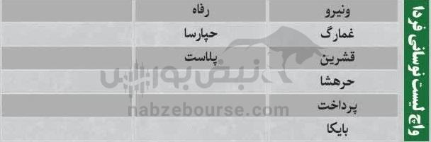 ترین‌های بورس ۲۰ مهر؛ ورود پول به این نماد‌ها | به کدام نماد‌ها پول هوشمند وارد شد؟