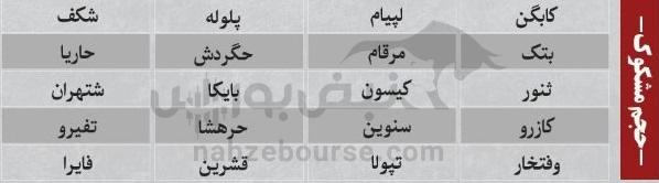 ترین‌های بورس ۲۰ مهر؛ ورود پول به این نماد‌ها | به کدام نماد‌ها پول هوشمند وارد شد؟