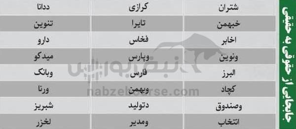 ترین‌های بورس ۲۰ مهر؛ ورود پول به این نماد‌ها | به کدام نماد‌ها پول هوشمند وارد شد؟
