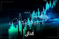 مهم‌ترین اطلاعیه‌های بورسی در کدال امروز یکشنبه ۲۰ مهر ۱۴۰۴ | موج تازه افزایش سرمایه‌ها در کدال