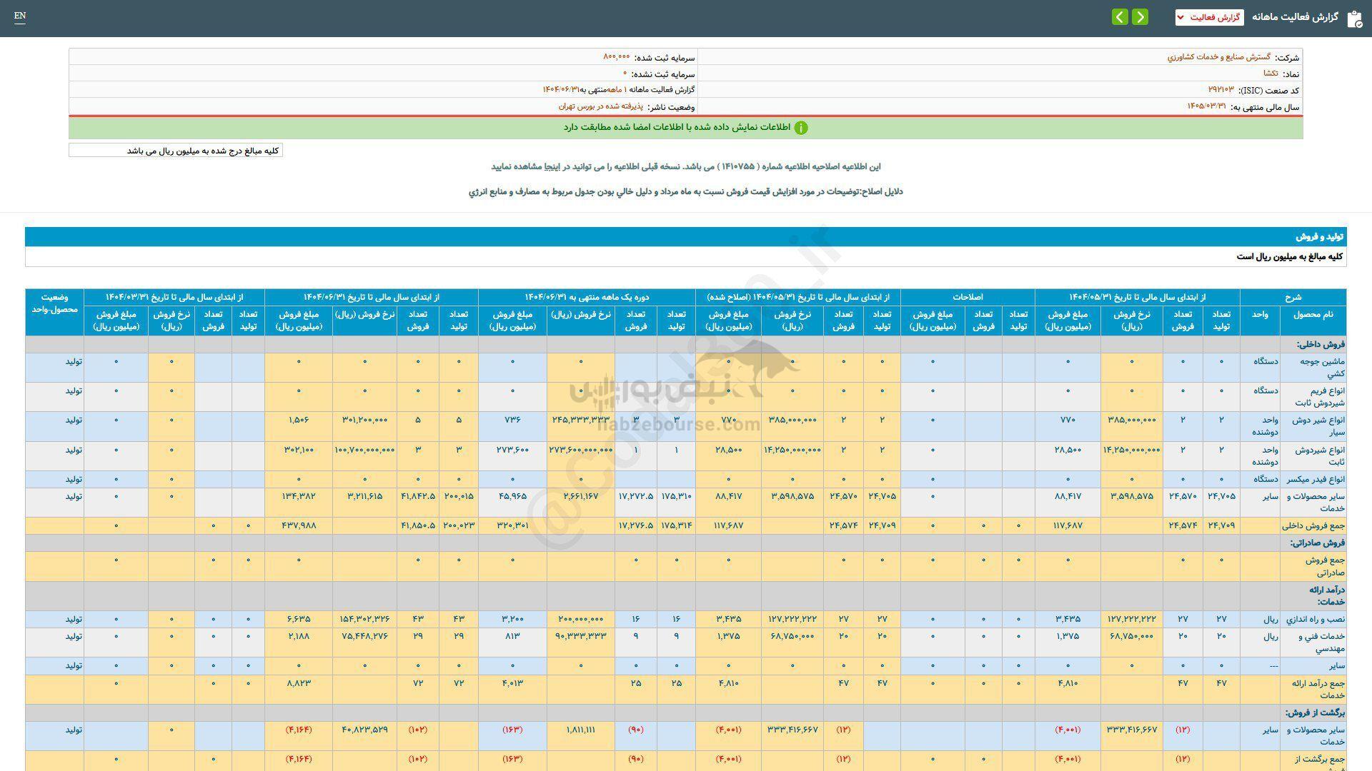 تکشا در شهریور ماه چقدر فروخت؟