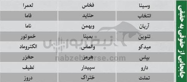 ترین‌های بورس ۲۱ مهر ماه؛ خروج سنگین پول از این نماد‌ها | کدام نماد‌ها امروز حجم مشکوک داشتند؟