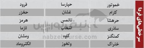 ترین‌های بورس ۲۱ مهر ماه؛ خروج سنگین پول از این نماد‌ها | کدام نماد‌ها امروز حجم مشکوک داشتند؟