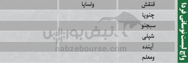 ترین‌های بورس ۲۱ مهر ماه؛ خروج سنگین پول از این نماد‌ها | کدام نماد‌ها امروز حجم مشکوک داشتند؟