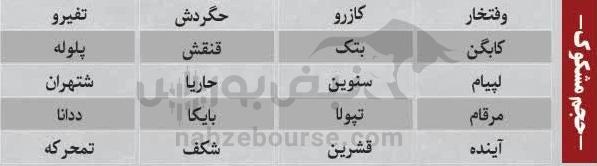 ترین‌های بورس ۲۱ مهر ماه؛ خروج سنگین پول از این نماد‌ها | کدام نماد‌ها امروز حجم مشکوک داشتند؟
