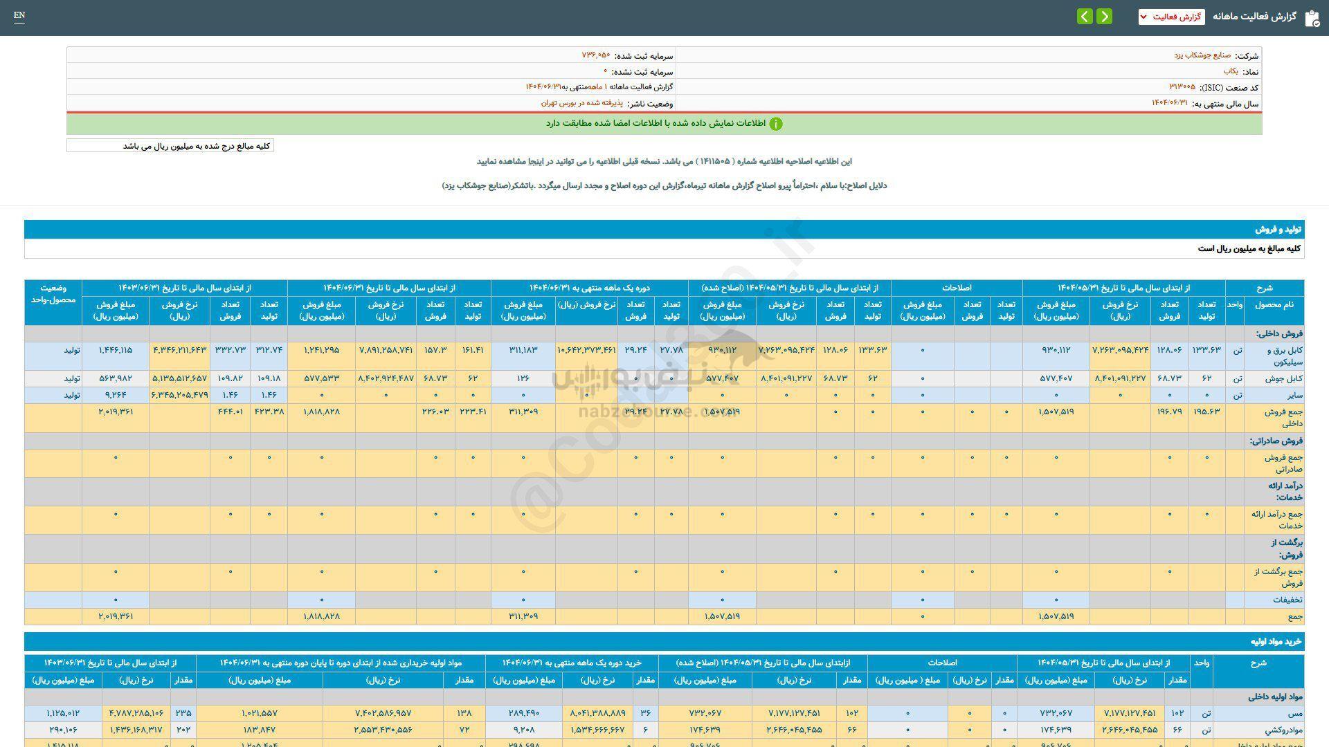 کارنامه ۱ ساله بکاب منتشر شد
