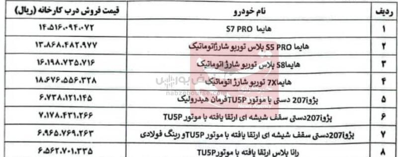 کلاف سردرگم قیمت‌گذاری خودرو؛ صمت، قانون شورای رقابت را دور زد؟