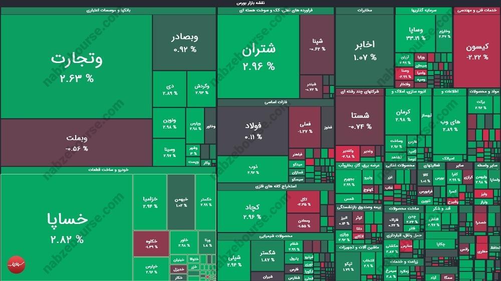 گزارش بورس امروز دوشنبه ۲۱ مهر ماه ۱۴۰۴