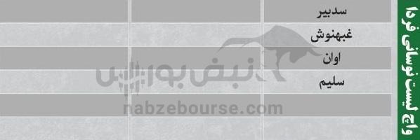 ترین‌های بورس ۲۲ مهر؛ ورود پول به این نماد‌ها | کدام نماد‌ها سرخطی‌های فردا خواهند بود؟