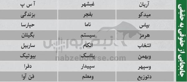 ترین‌های بورس ۲۲ مهر؛ ورود پول به این نماد‌ها | کدام نماد‌ها سرخطی‌های فردا خواهند بود؟