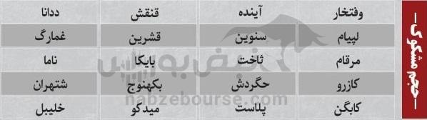 ترین‌های بورس ۲۲ مهر؛ ورود پول به این نماد‌ها | کدام نماد‌ها سرخطی‌های فردا خواهند بود؟