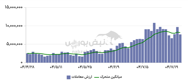 گزارش بازار آپشن سه شنبه ۲۲ مهر ۱۴۰۴ | اختیار خرید‌ها سرخ پوش شدند