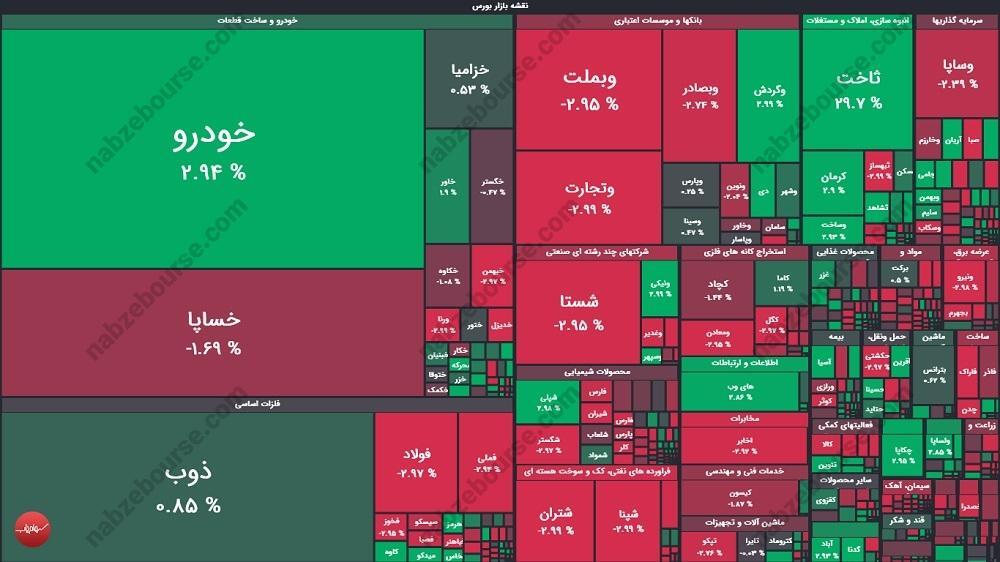 گزارش بورس امروز سه شنبه ۲۲ مهر ماه ۱۴۰۴