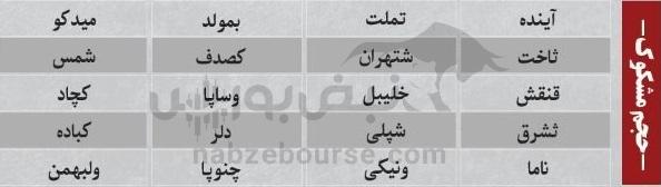 بهترین سهام بورسی چهار شنبه ۲۳ مهر ماه ۱۴۰۴ | کدام نماد‌ها خروج پول حقیقی داشتند؟