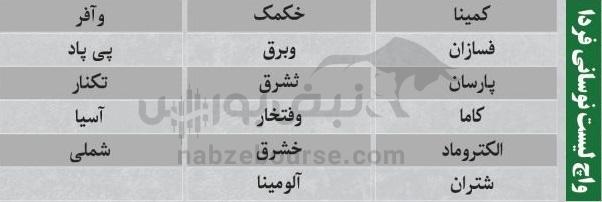 بهترین سهام بورسی چهار شنبه ۲۳ مهر ماه ۱۴۰۴ | کدام نماد‌ها خروج پول حقیقی داشتند؟
