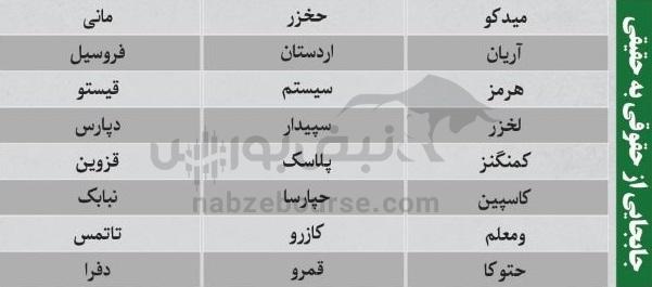 بهترین سهام بورسی چهار شنبه ۲۳ مهر ماه ۱۴۰۴ | کدام نماد‌ها خروج پول حقیقی داشتند؟