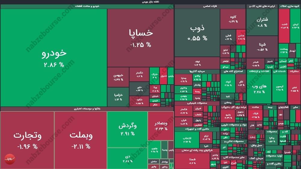 گزارش بورس امروز چهارشنبه ۲۳ مهر ماه ۱۴۰۴