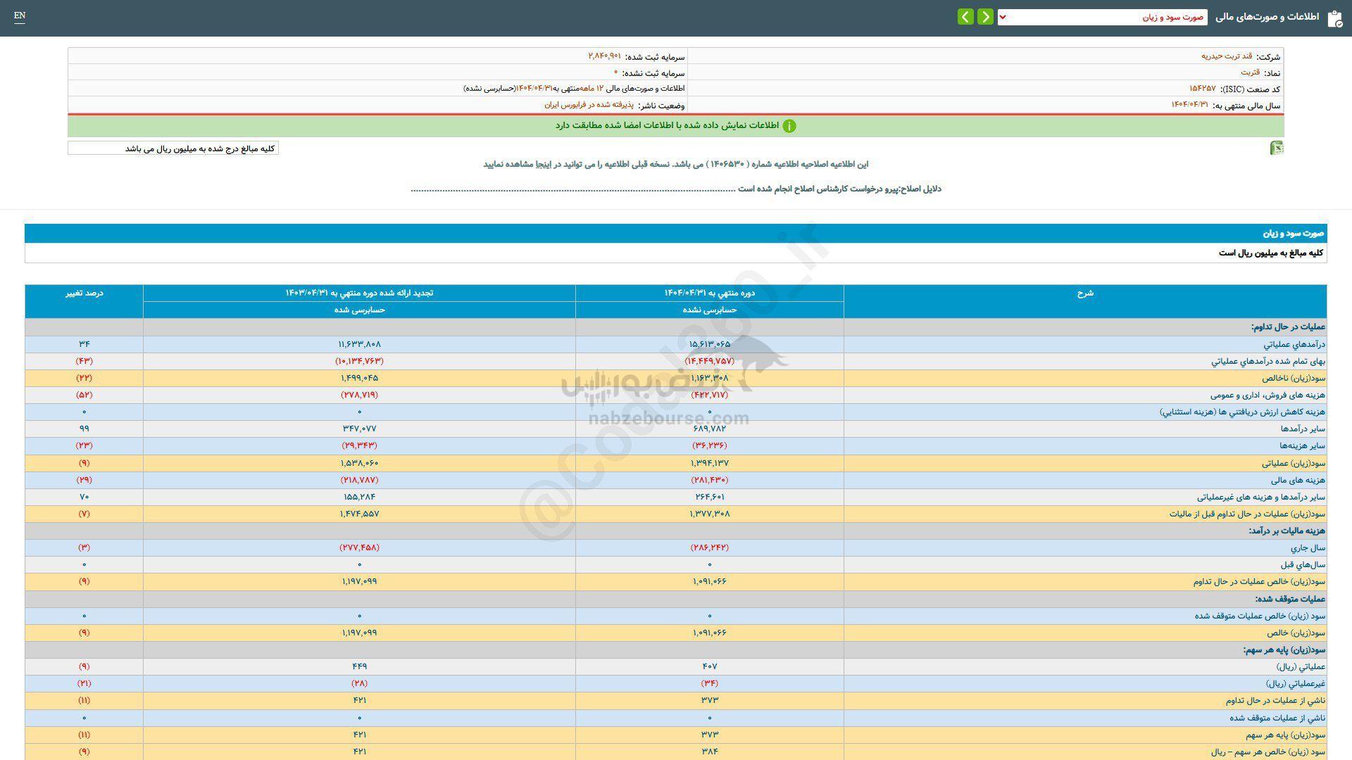 قتربت برای سرمایه گذاری مناسب است؟