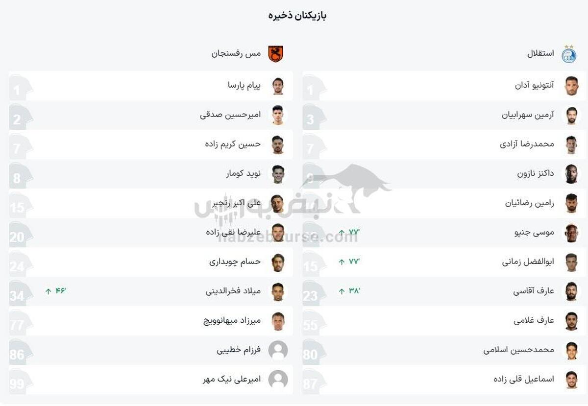 خلاصه بازی استقلال مقابل مس رفسنجان ۲۵ مهر ۱۴۰۴