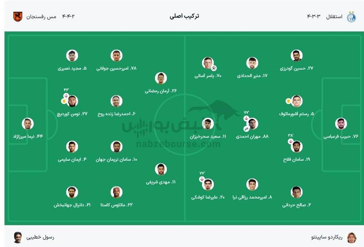 خلاصه بازی استقلال مقابل مس رفسنجان ۲۵ مهر ۱۴۰۴