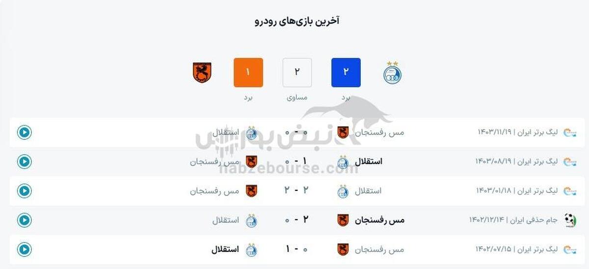 خلاصه بازی استقلال مقابل مس رفسنجان ۲۵ مهر ۱۴۰۴