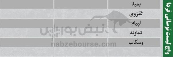 ترین‌های بورس ۲۶ مهر ماه؛ خروج سنگین پول از این نماد‌ها | کدام نماد‌ها امروز حجم مشکوک داشتند؟