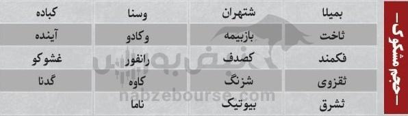 ترین‌های بورس ۲۶ مهر ماه؛ خروج سنگین پول از این نماد‌ها | کدام نماد‌ها امروز حجم مشکوک داشتند؟