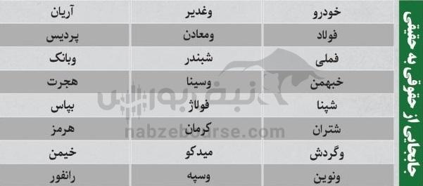 ترین‌های بورس ۲۶ مهر ماه؛ خروج سنگین پول از این نماد‌ها | کدام نماد‌ها امروز حجم مشکوک داشتند؟