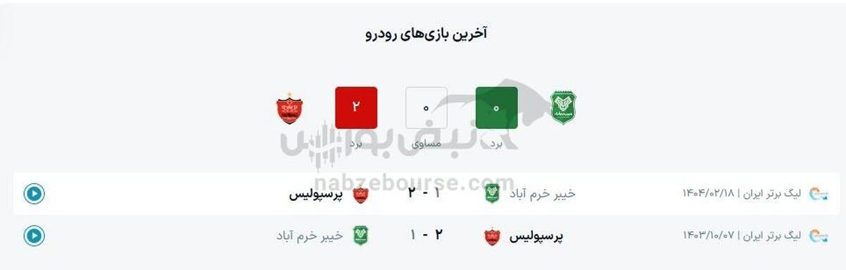 ساعت بازی پرسپولیس امروز + ترکیب پرسپولیس مقابل خیبر