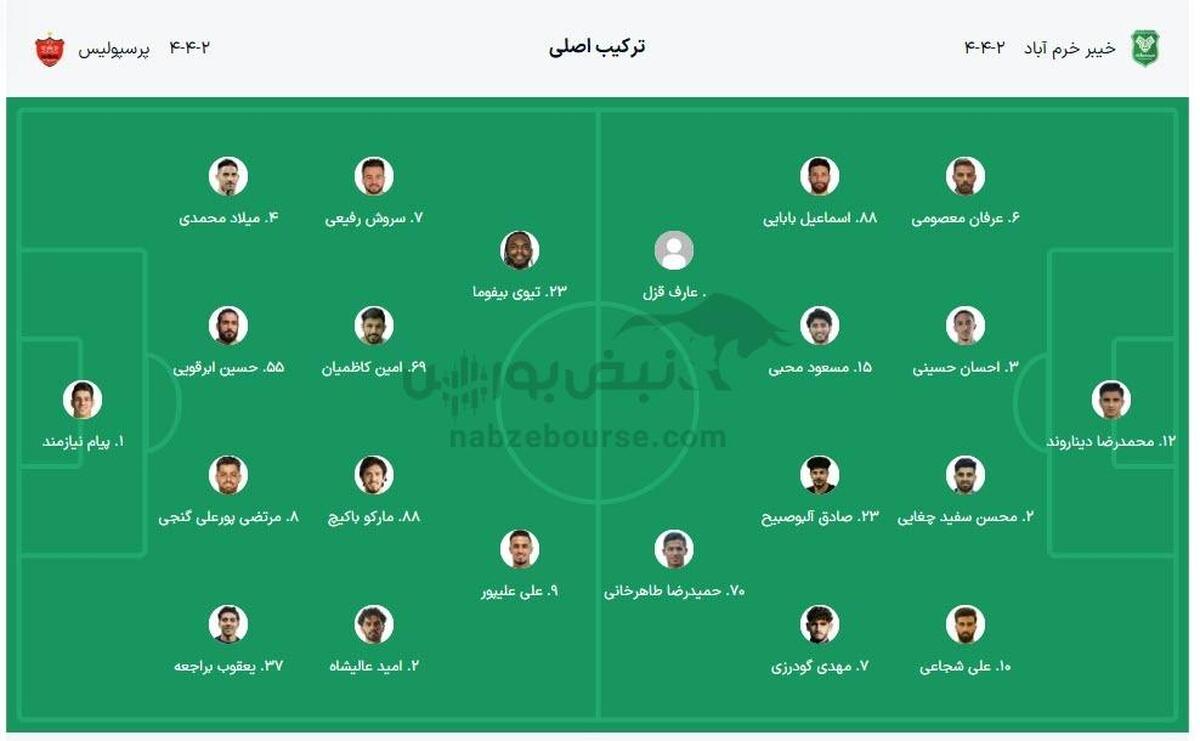 ساعت بازی پرسپولیس امروز + ترکیب پرسپولیس مقابل خیبر