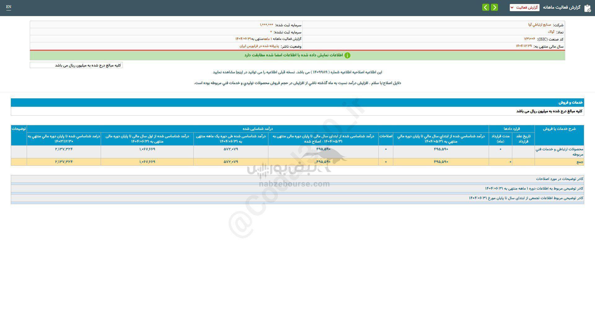 آواک در عملکرد ۶ ماهه چقدر درآمد فروش داشت؟