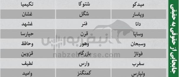 ترین‌های بورس ۲۷ مهر؛ ورود پول به این نماد‌ها | کدام نماد‌ها سرخطی‌های فردا خواهند بود؟