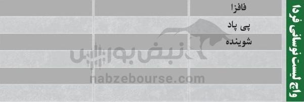 ترین‌های بورس ۲۷ مهر؛ ورود پول به این نماد‌ها | کدام نماد‌ها سرخطی‌های فردا خواهند بود؟