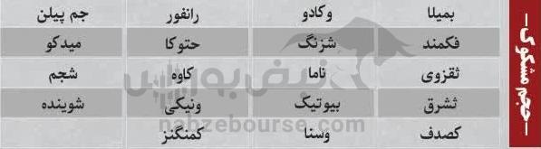 ترین‌های بورس ۲۷ مهر؛ ورود پول به این نماد‌ها | کدام نماد‌ها سرخطی‌های فردا خواهند بود؟