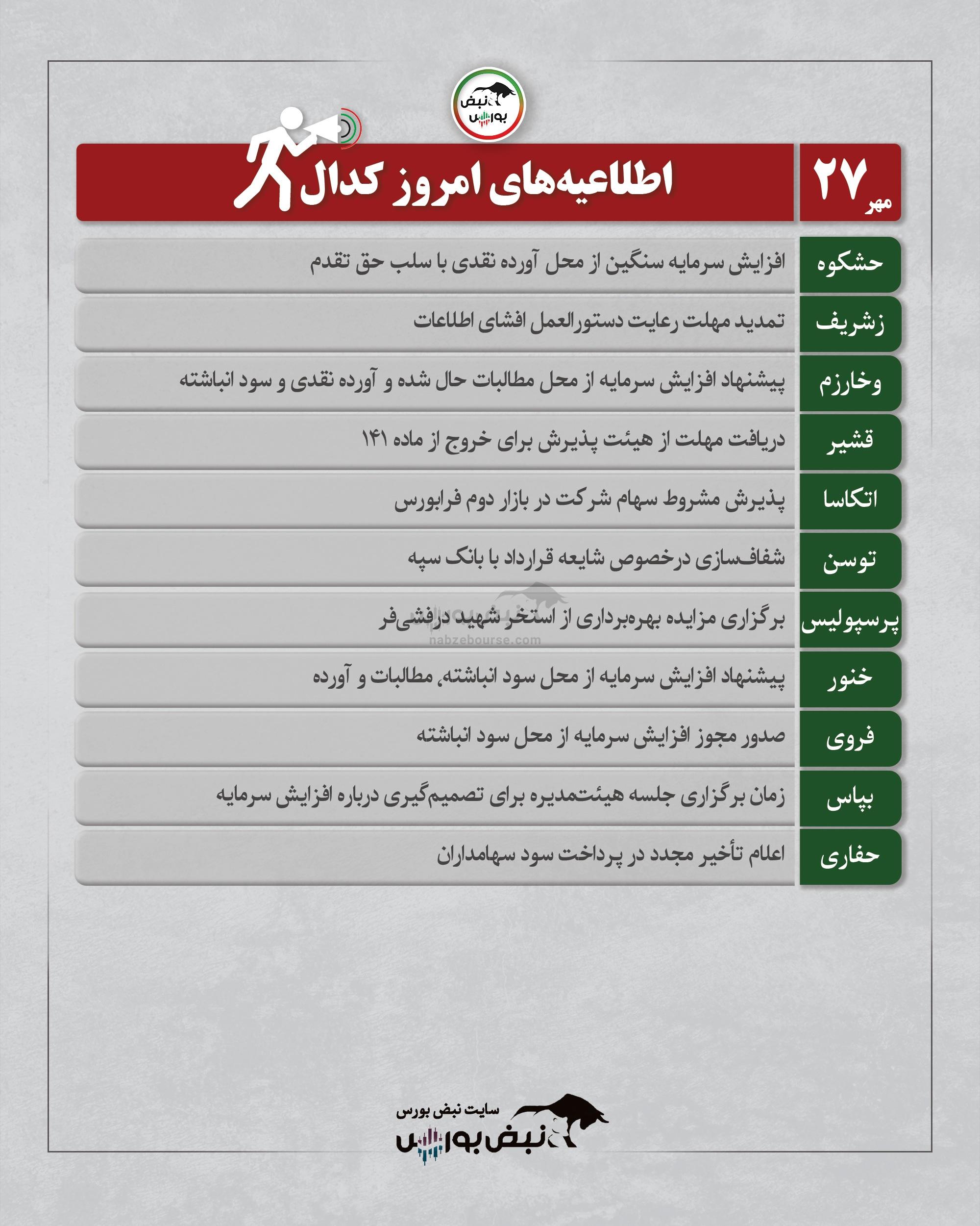 اخبار مهم کدال امروز ۲۷ مهر ۱۴۰۴ | افزایش سرمایه های سنگین در کدال