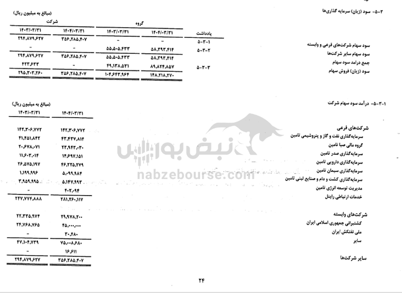 شستا در سال مالی اخیر؛ رشد سود پایین‌تر از تورم و ضعف در خلق ارزش برای سهامداران