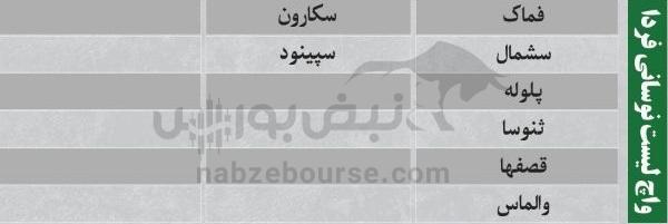 ترین‌های بورس ۲۸ مهر؛ ورود پول به این نماد‌ها | به کدام نماد‌ها پول هوشمند وارد شد؟