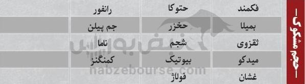 ترین‌های بورس ۲۸ مهر؛ ورود پول به این نماد‌ها | به کدام نماد‌ها پول هوشمند وارد شد؟