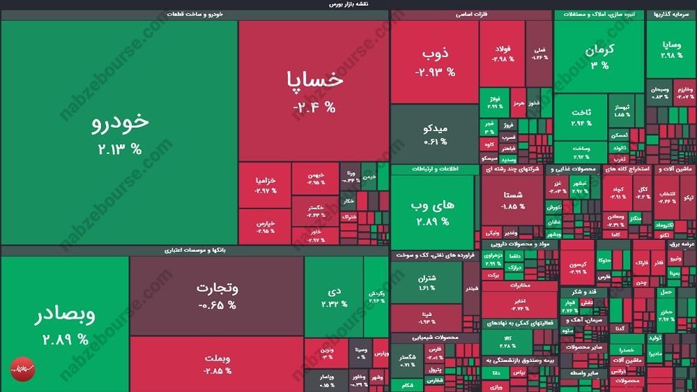گزارش بورس امروز دوشنبه ۲۸ مهر ماه ۱۴۰۴