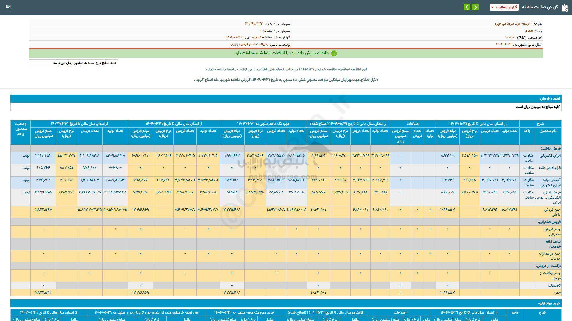 بجهرم در شهریور ماه چقدر فروش داشت؟